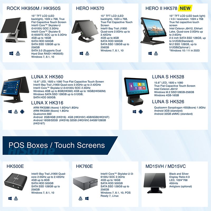 Pantalla única de señalización LCD a todo color de 10,1 pulgadas Pantalla táctil capacitiva multipunto de 15 pulgadas: resolución de 15 pulgadas 1024 * 768